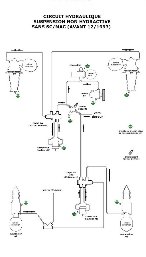 suspension hydraulique xantia xm